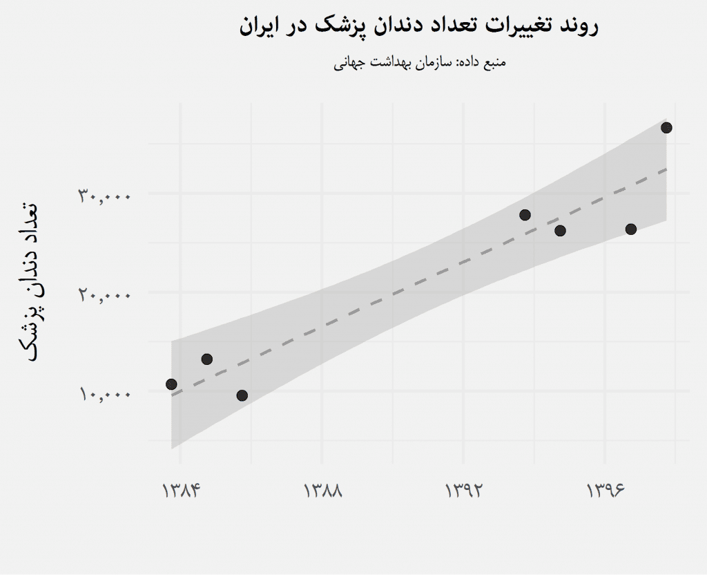 بازتاب تغییر اولویت‌های جامعه در آمار کنکور