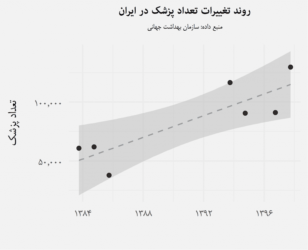 بازتاب تغییر اولویت‌های جامعه در آمار کنکور