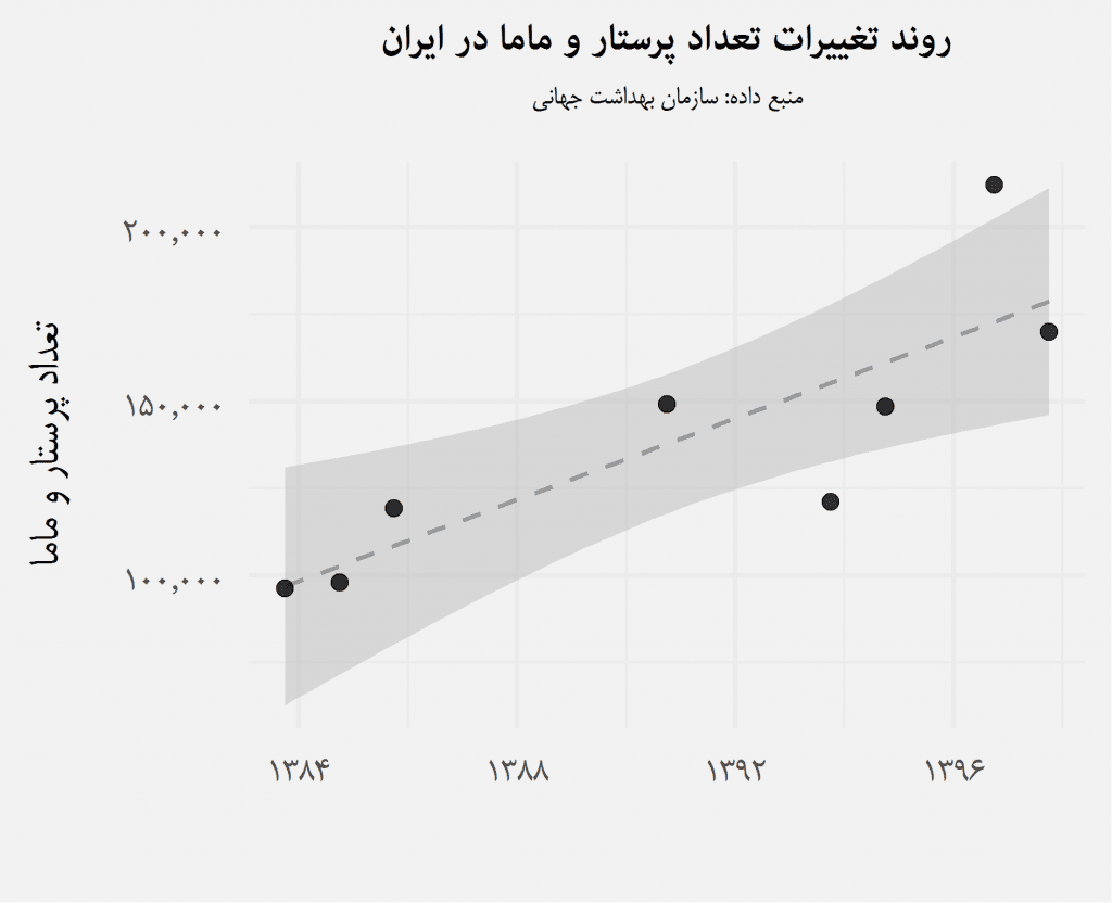 بازتاب تغییر اولویت‌های جامعه در آمار کنکور