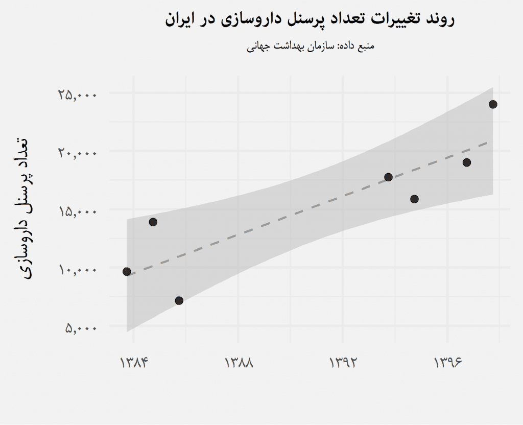 بازتاب تغییر اولویت‌های جامعه در آمار کنکور