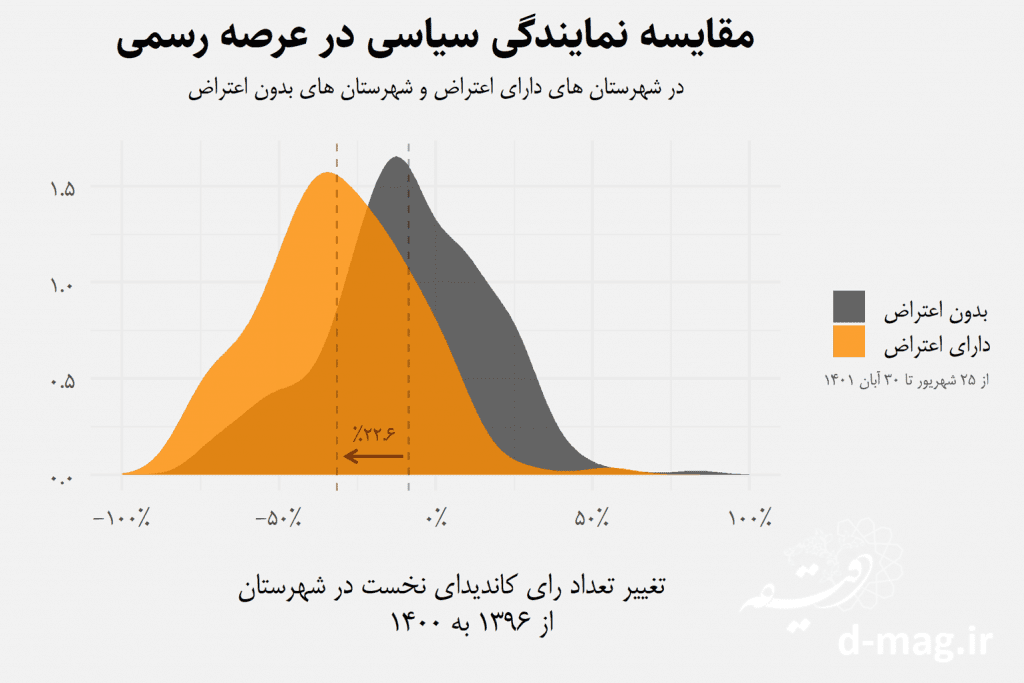 بحران نمایندگی سیاسی در ایران