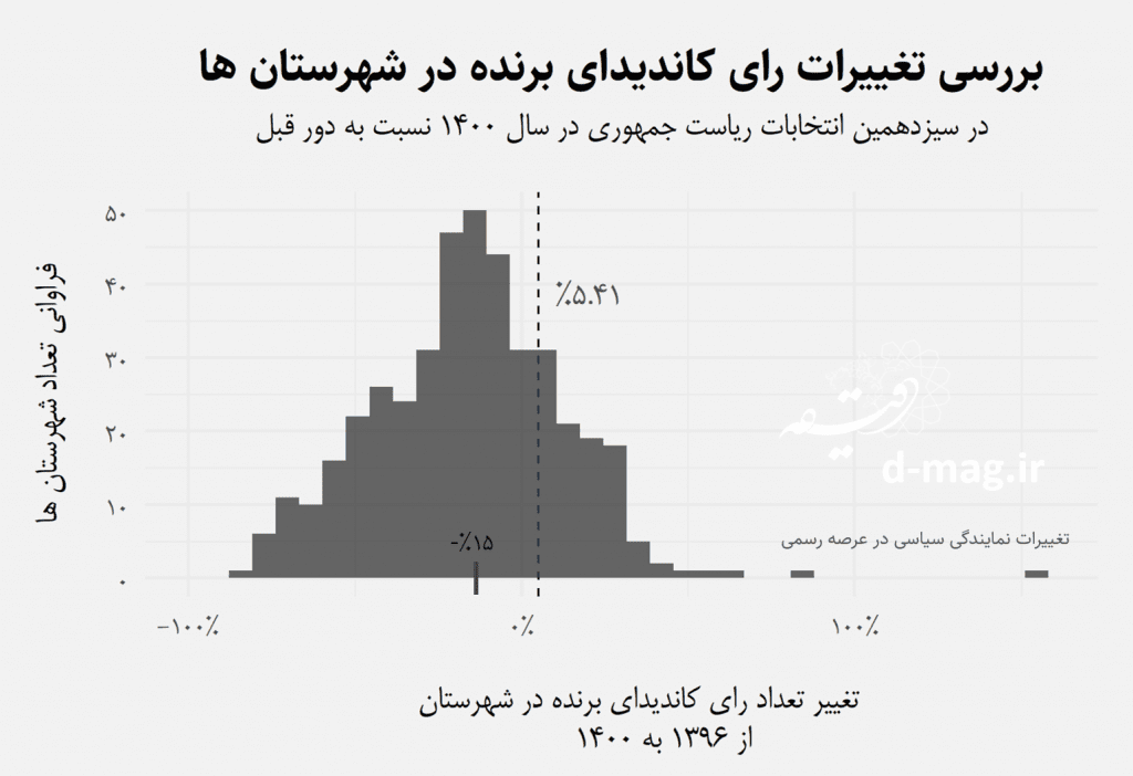 بحران نمایندگی سیاسی در ایران