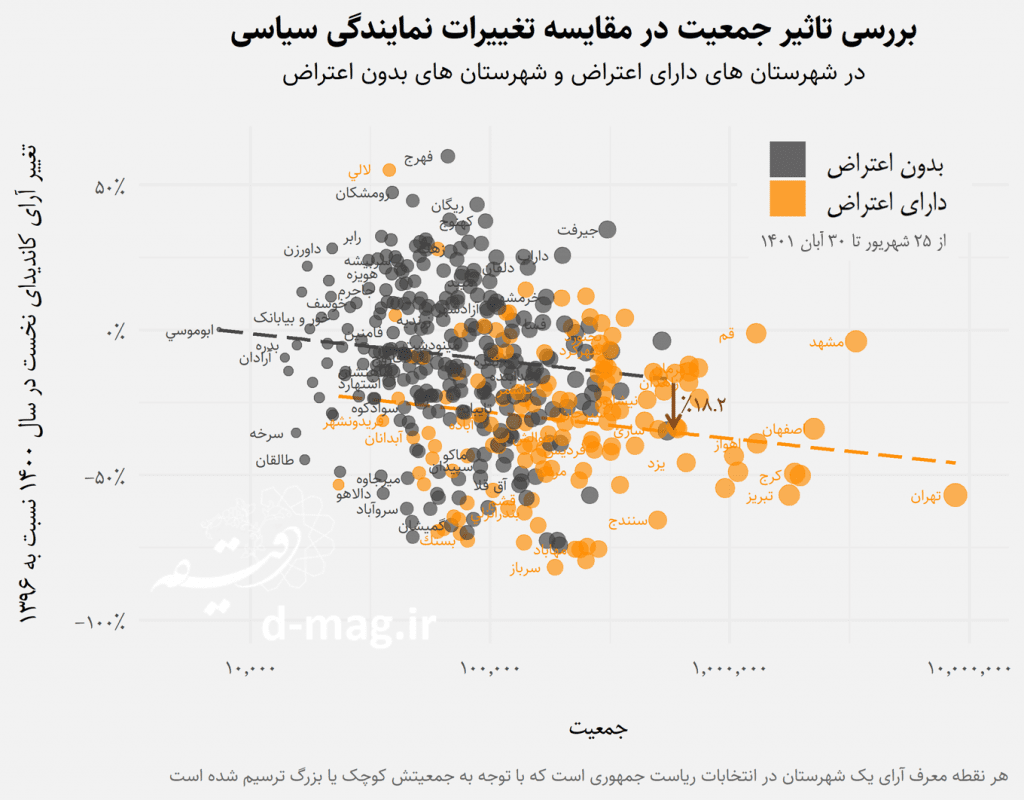 بحران نمایندگی سیاسی در ایران