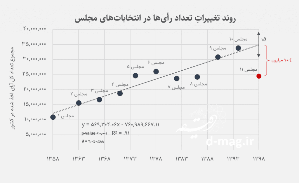 بحران نمایندگی سیاسی در ایران