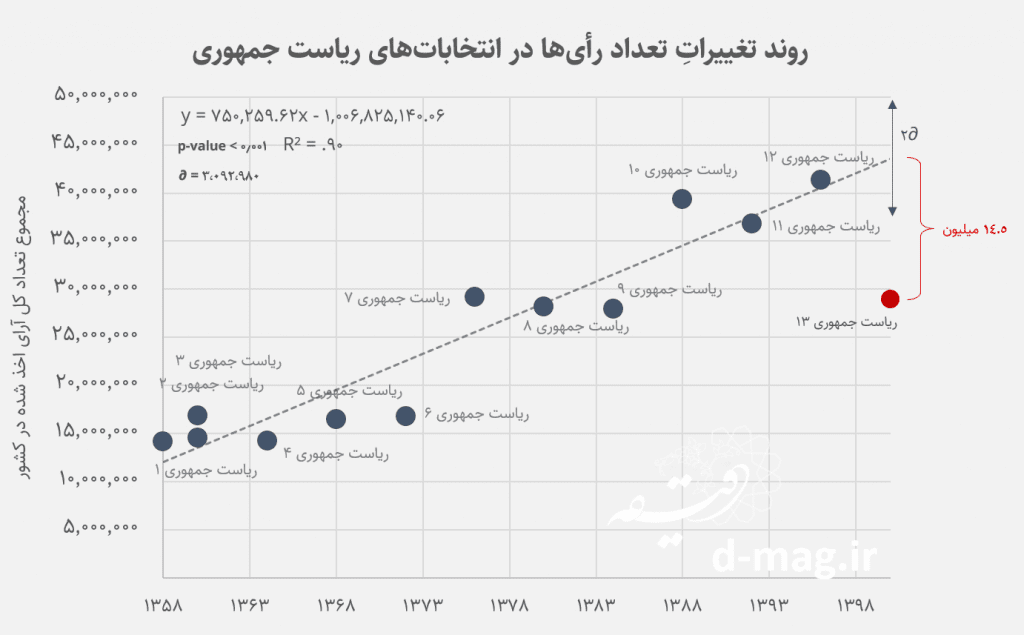 بحران نمایندگی سیاسی در ایران