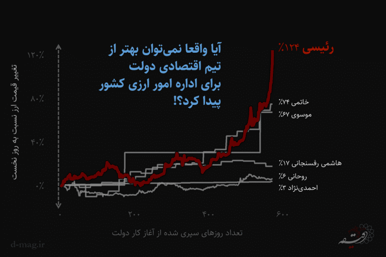 خانه