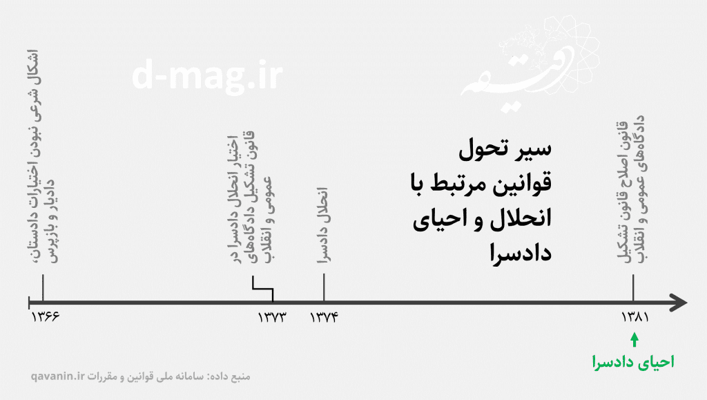 حجاب اجباری و مسئله هویت برای نظام سیاسی