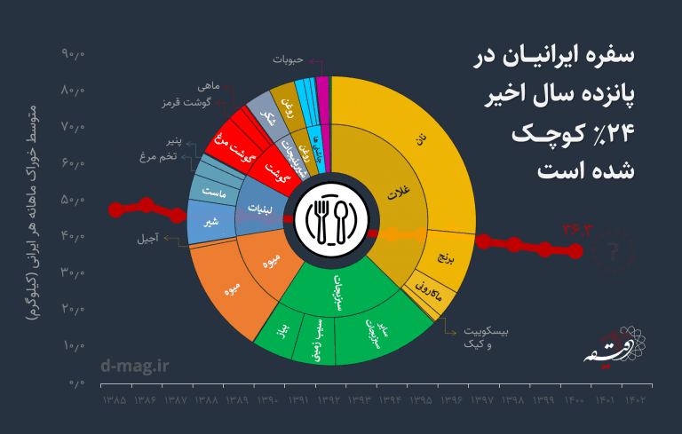 خانه