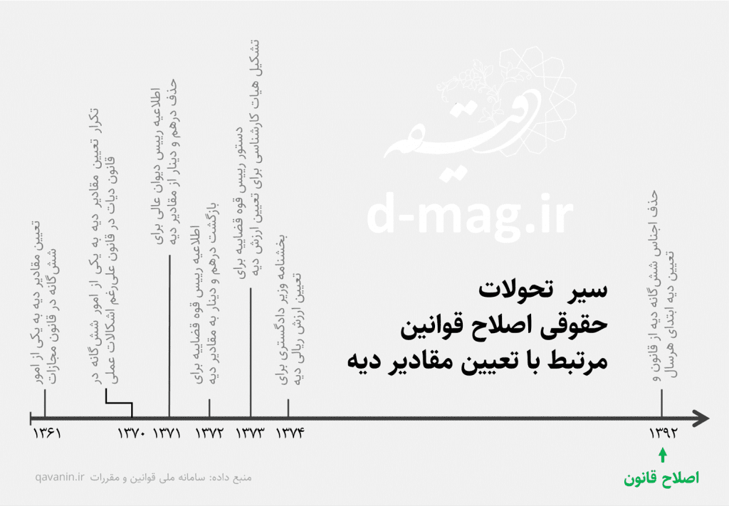 حجاب اجباری و مسئله هویت برای نظام سیاسی