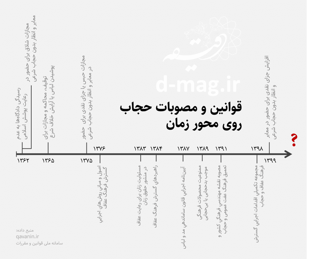 حجاب اجباری و مسئله هویت برای نظام سیاسی