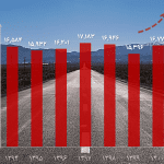 نگاهی به آمار کشته‌های تصادف در ایران
