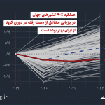 ایران و اشتغال پساکرونا