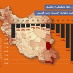 تحلیل آمار بازماندگی از تحصیل و مسئله گسست در مقطع متوسطه