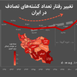 تحلیل آمار کشته‌های تصادف و حوادث رانندگی با استفاده از داده‌های سازمان پزشکی قانونی