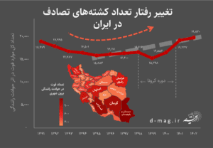 تحلیل آمار کشته‌های تصادف و حوادث رانندگی با استفاده از داده‌های سازمان پزشکی قانونی