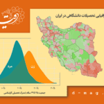 نگاهی به آمار تحصیلات دانشگاهی در ایران و رابطه آن با جنسیت و قومیت