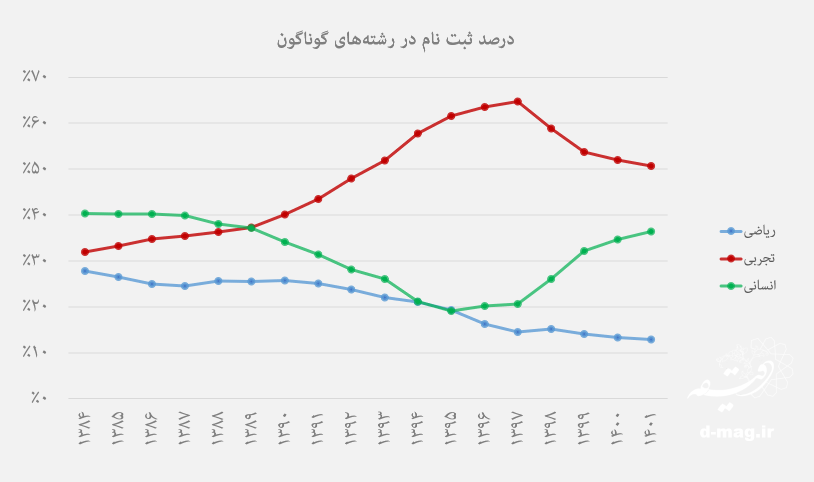 iran_konkour_participantFields-percent