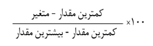 قانون‌گریزی و سخاوت در ایران: روایت یک تضاد هنجاری (19280)