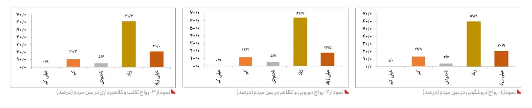 رواج دروغ، بخشش و تقلب (۱۸۶۰۸)