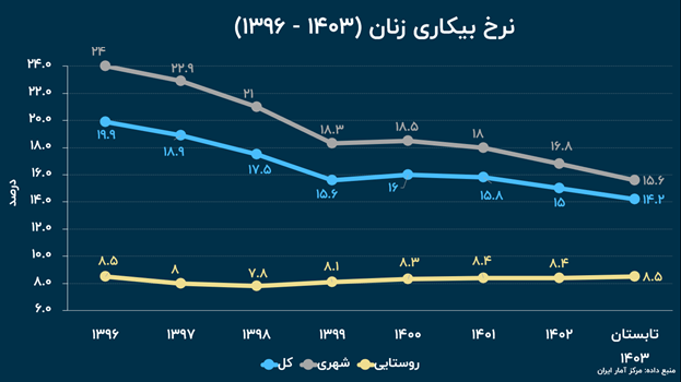 روایت آماری از راه رفته زن ایرانی (18823)