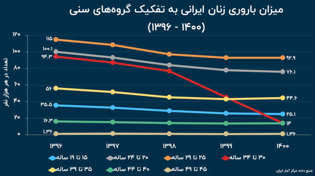 روایت آماری از راه رفته زن ایرانی (18823)