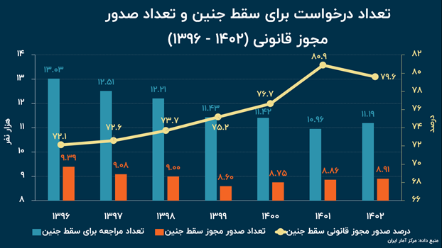 روایت آماری از راه رفته زن ایرانی (18823)