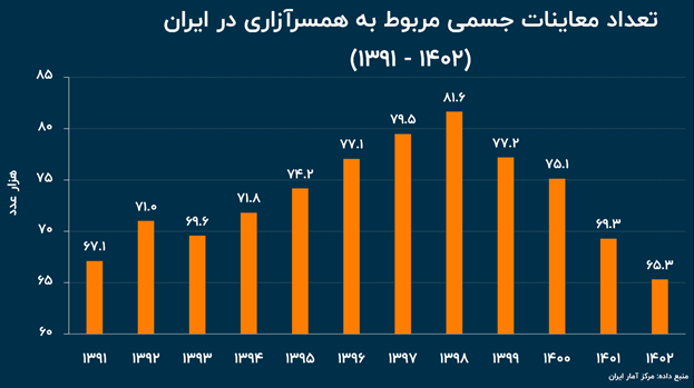 روایت آماری از راه رفته زن ایرانی (18823)