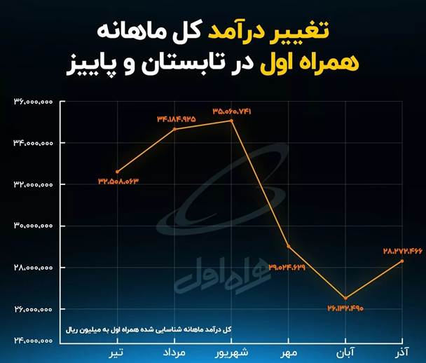 مرور وضعیت صنعت تجارت الکترونیک در سال 1401: پاییز سیاه (18744)