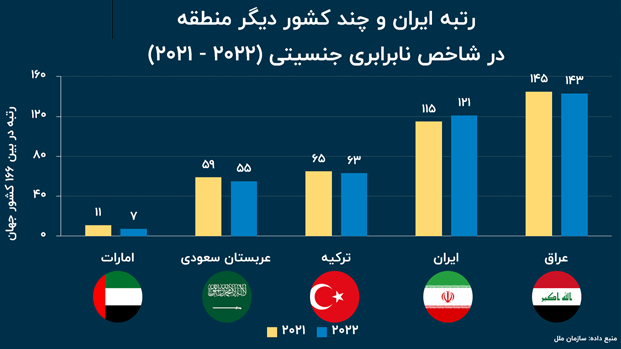 روایت آماری از راه رفته زن ایرانی (18823)