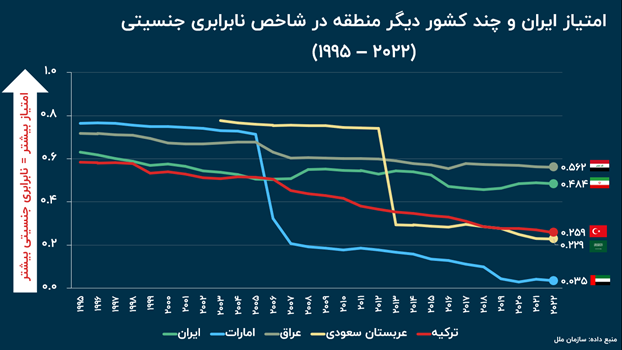 روایت آماری از راه رفته زن ایرانی (18823)