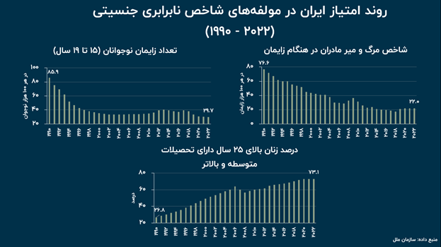 روایت آماری از راه رفته زن ایرانی (18823)