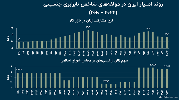 روایت آماری از راه رفته زن ایرانی (18823)