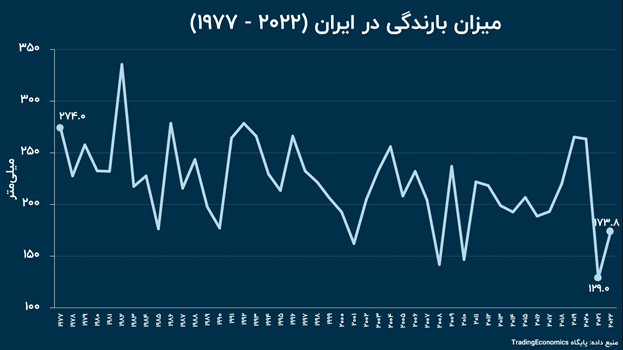 نیم قرن تا قحطی در نصف جهان (18868)