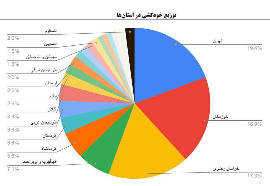 196 کودک در 5 سال گذشته خودکشی کردند (18680)