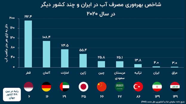 نیم قرن تا قحطی در نصف جهان (18868)