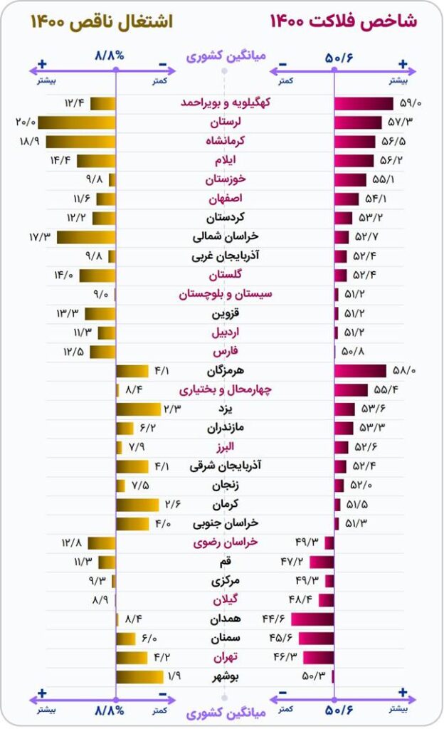 گستره جغرافیایی اعتراضات معیشتی اردیبهشت‌ماه ۱۴۰۱ (18712)