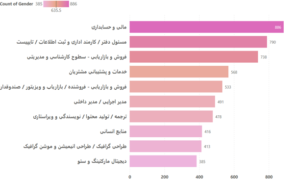 از تحصیلات تا اشتغال: مسیر ناهموار زنان ایرانی (18909)