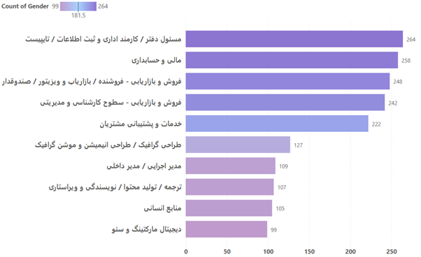 از تحصیلات تا اشتغال: مسیر ناهموار زنان ایرانی (18909)