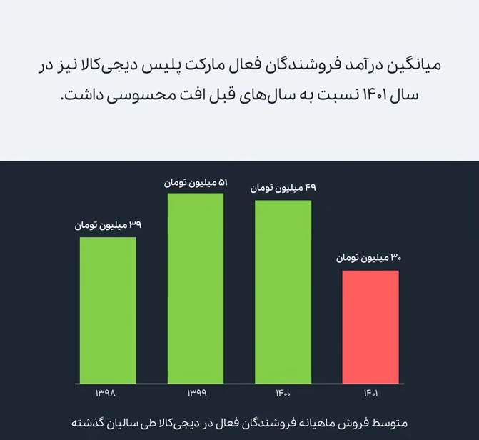 مرور وضعیت صنعت تجارت الکترونیک در سال 1401: پاییز سیاه (18744)