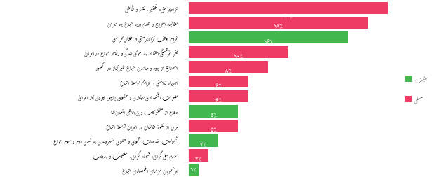 کنکاشی پیرامون حضور اتباع افغان در ایران به واسطه شبکه‌های اجتماعی (افکارسنجی و رسانه‌سنجی نظرات کاربران فارسی زبان ایرانی) (19096)