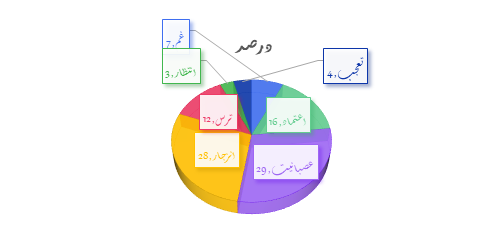 کنکاشی پیرامون حضور اتباع افغان در ایران به واسطه شبکه‌های اجتماعی (افکارسنجی و رسانه‌سنجی نظرات کاربران فارسی زبان ایرانی) (19096)