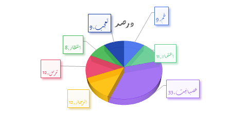 کنکاشی پیرامون حضور اتباع افغان در ایران به واسطه شبکه‌های اجتماعی (افکارسنجی و رسانه‌سنجی نظرات کاربران فارسی زبان ایرانی) (19096)