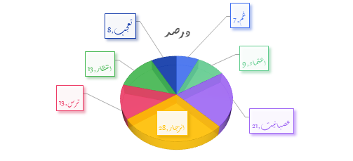 کنکاشی پیرامون حضور اتباع افغان در ایران به واسطه شبکه‌های اجتماعی (افکارسنجی و رسانه‌سنجی نظرات کاربران فارسی زبان ایرانی) (19096)