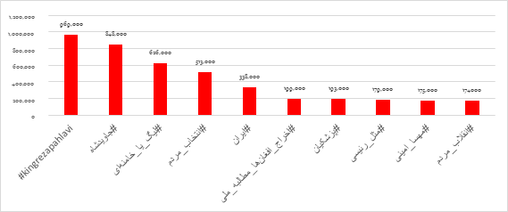 کنکاشی پیرامون حضور اتباع افغان در ایران به واسطه شبکه‌های اجتماعی (افکارسنجی و رسانه‌سنجی نظرات کاربران فارسی زبان ایرانی) (19096)