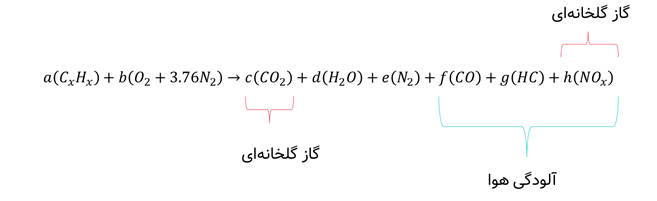 ارزشگذاری و تحلیل کسب‌وکار دیجی‌کالا در بازه 1402-1398 (19158)