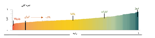 قانون‌گریزی و سخاوت در ایران: روایت یک تضاد هنجاری (19280)