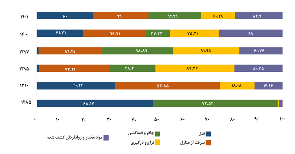 قانون‌گریزی و سخاوت در ایران: روایت یک تضاد هنجاری (19280)