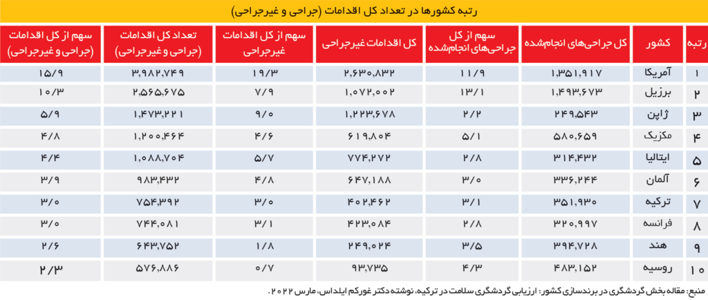 بن‌بست صادرات؛ چرا ایران کشوری صادرکننده نیست؟ (19319)