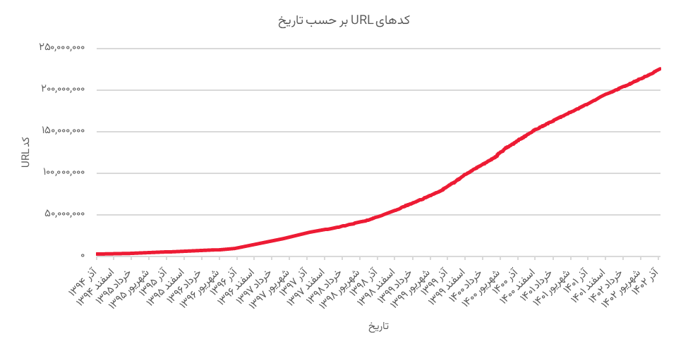 ارزشگذاری و تحلیل کسب‌وکار دیجی‌کالا در بازه 1402-1398 (19158)