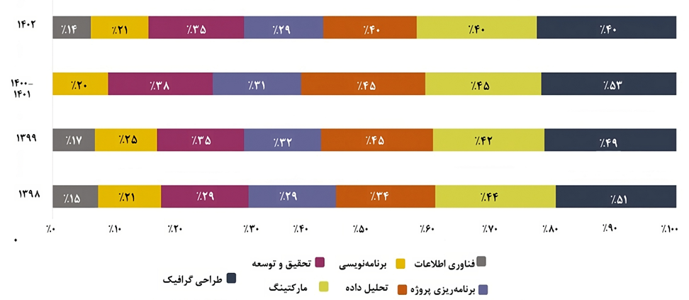 زنان در دنیای دیجیتال: بین تبعیض و شکوفایی (18704)